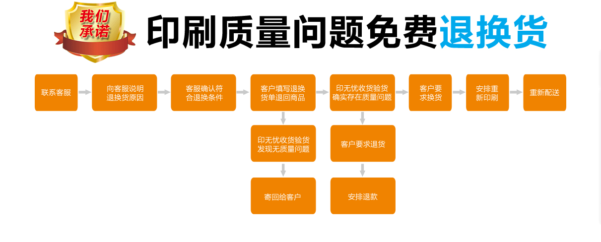 印无忧印刷厂售后服务说明